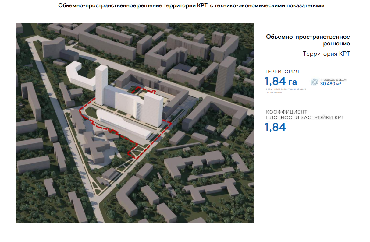 Мастер план комплексного развития территории. КРТ Нижний Новгород. Проекты КРТ Нижний Новгород. КРТ Москва проект.